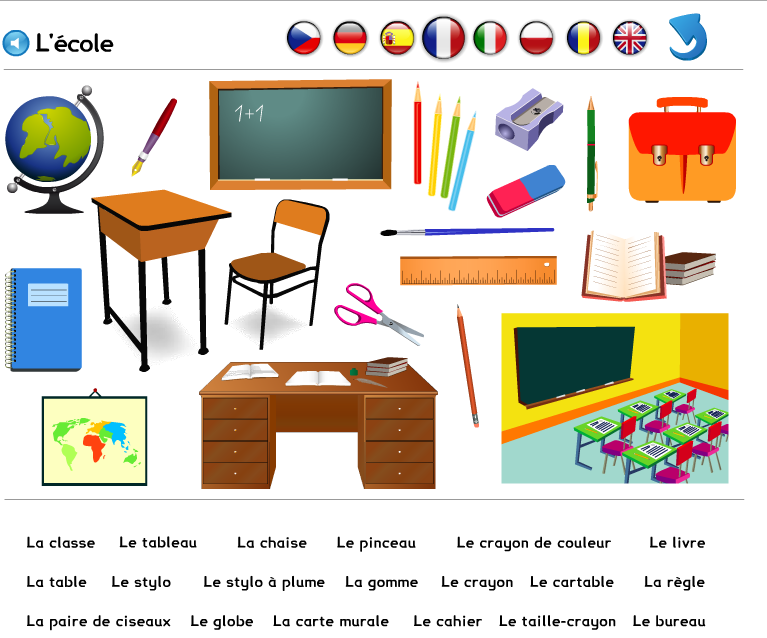 Les objets de la classe